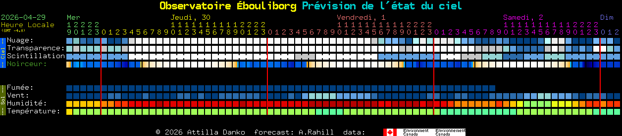 Current forecast for Observatoire �bouliborg Clear Sky Chart