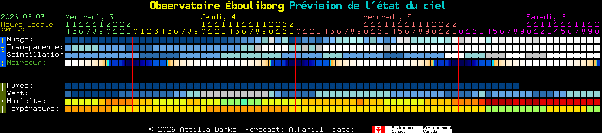 Current forecast for Observatoire �bouliborg Clear Sky Chart