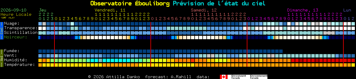 Current forecast for Observatoire �bouliborg Clear Sky Chart