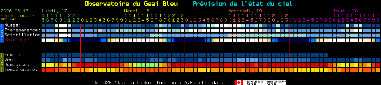 Current forecast for Observatoire du Geai Bleu Clear Sky Chart