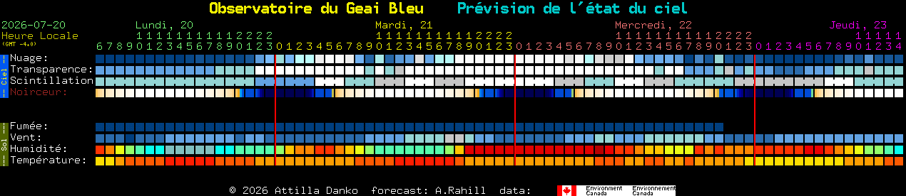 Current forecast for Observatoire du Geai Bleu Clear Sky Chart