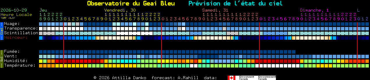 Current forecast for Observatoire du Geai Bleu Clear Sky Chart