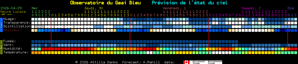 Current forecast for Observatoire du Geai Bleu Clear Sky Chart