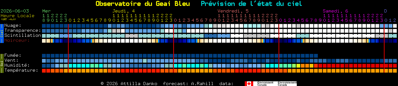 Current forecast for Observatoire du Geai Bleu Clear Sky Chart