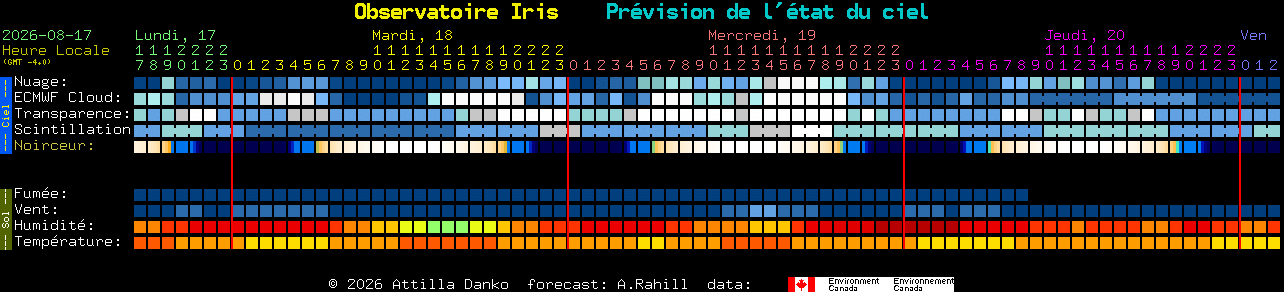 Current forecast for Observatoire Iris Clear Sky Chart