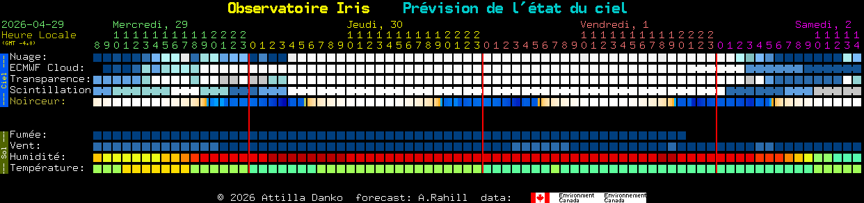 Current forecast for Observatoire Iris Clear Sky Chart