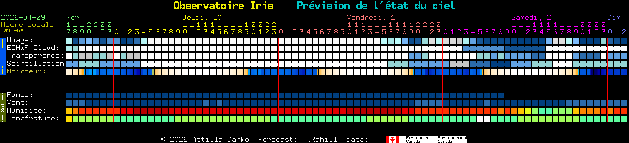 Current forecast for Observatoire Iris Clear Sky Chart