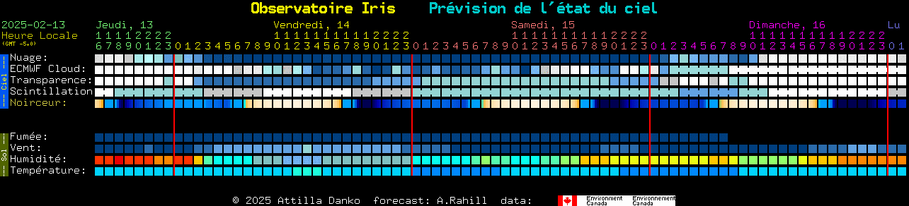 Current forecast for Observatoire Iris Clear Sky Chart