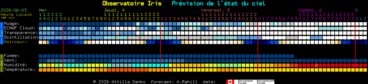 Current forecast for Observatoire Iris Clear Sky Chart