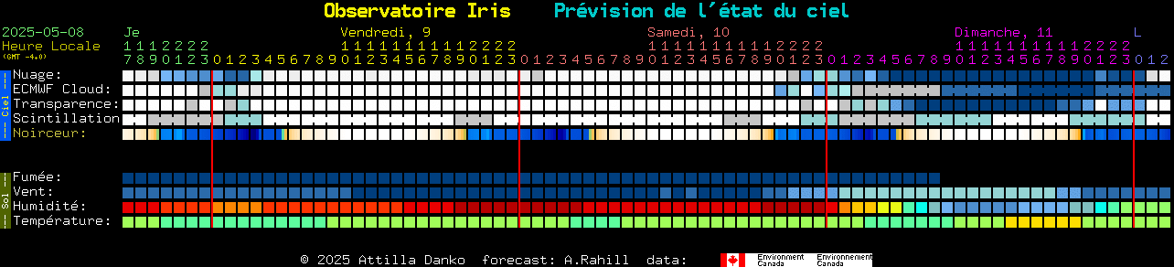 Current forecast for Observatoire Iris Clear Sky Chart