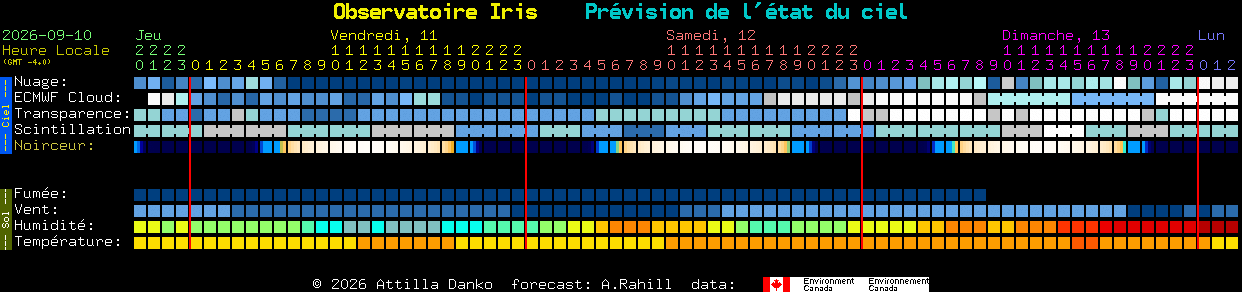 Current forecast for Observatoire Iris Clear Sky Chart