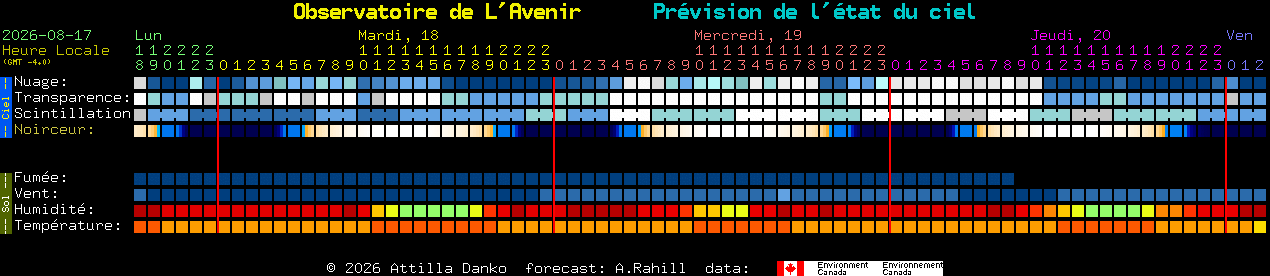 Current forecast for Observatoire de L'Avenir Clear Sky Chart