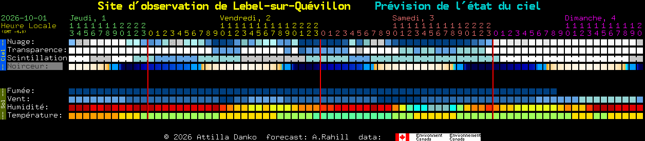 Current forecast for Site d'observation de Lebel-sur-Qu�villon Clear Sky Chart