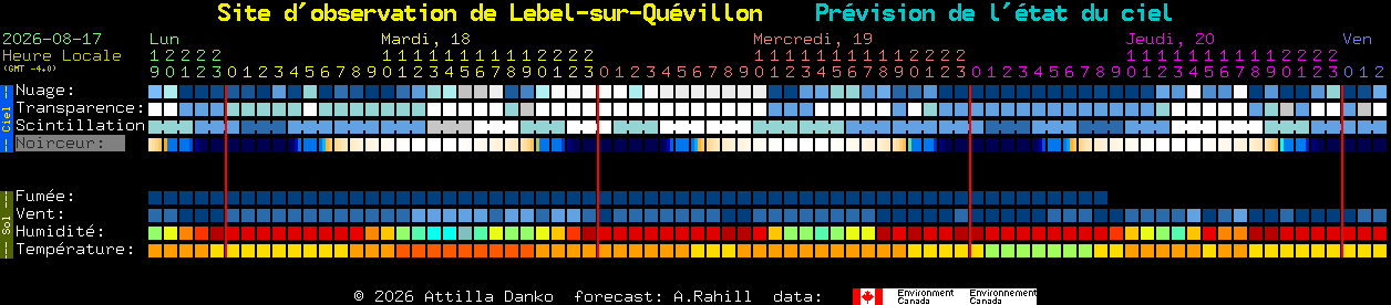 Current forecast for Site d'observation de Lebel-sur-Qu�villon Clear Sky Chart