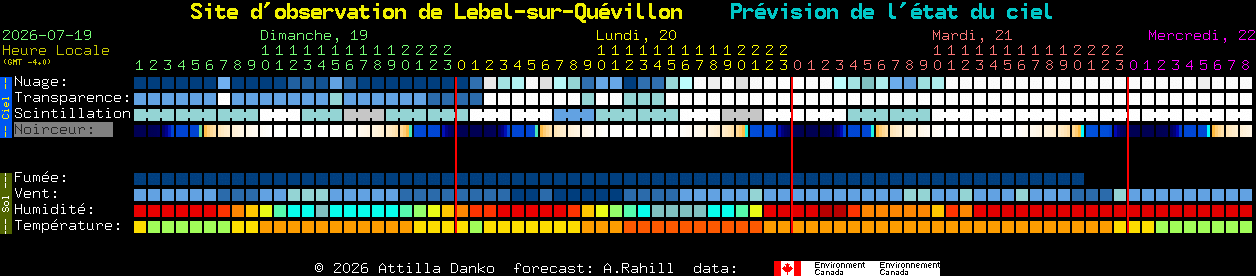 Current forecast for Site d'observation de Lebel-sur-Qu�villon Clear Sky Chart