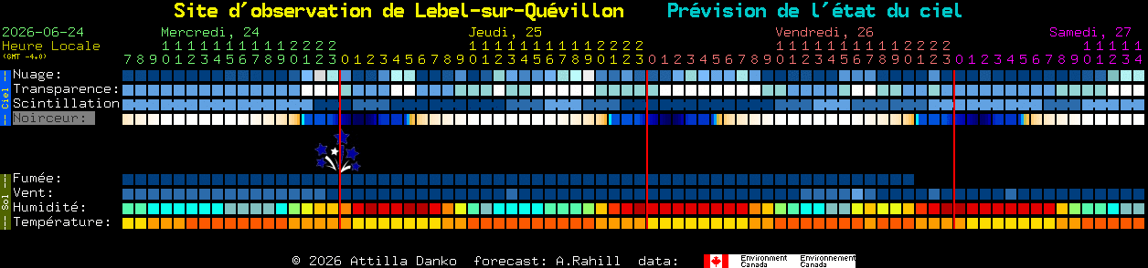 Current forecast for Site d'observation de Lebel-sur-Qu�villon Clear Sky Chart