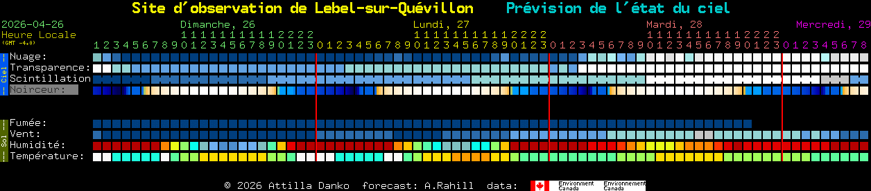 Current forecast for Site d'observation de Lebel-sur-Qu�villon Clear Sky Chart