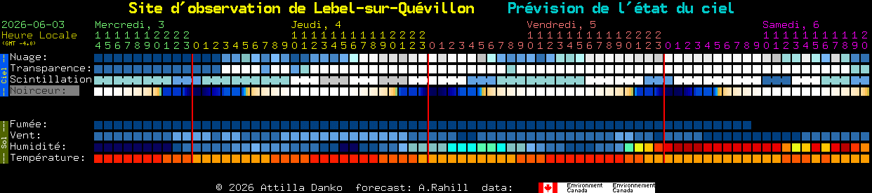 Current forecast for Site d'observation de Lebel-sur-Qu�villon Clear Sky Chart