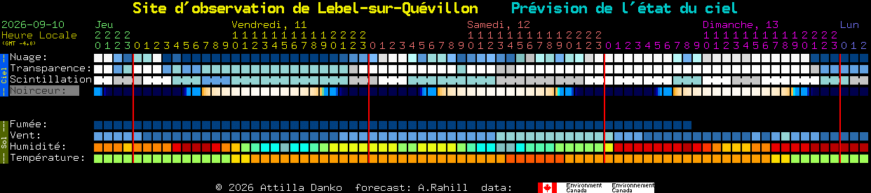Current forecast for Site d'observation de Lebel-sur-Qu�villon Clear Sky Chart