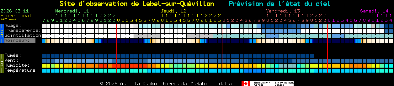 Current forecast for Site d'observation de Lebel-sur-Qu�villon Clear Sky Chart