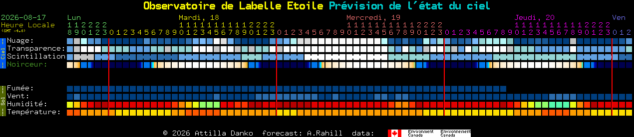 Current forecast for Observatoire de Labelle Etoile Clear Sky Chart