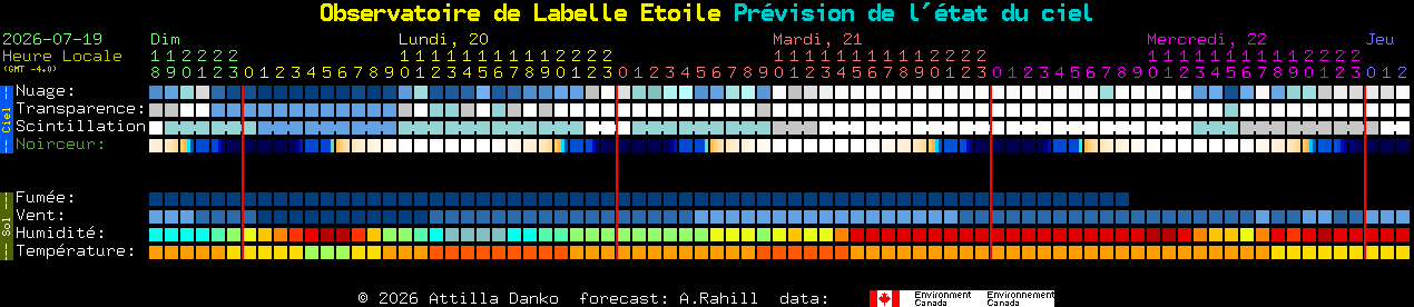 Current forecast for Observatoire de Labelle Etoile Clear Sky Chart