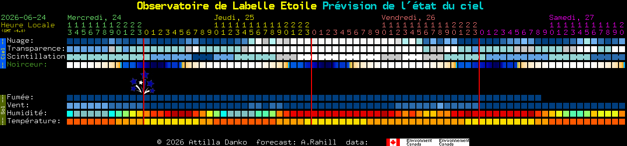 Current forecast for Observatoire de Labelle Etoile Clear Sky Chart