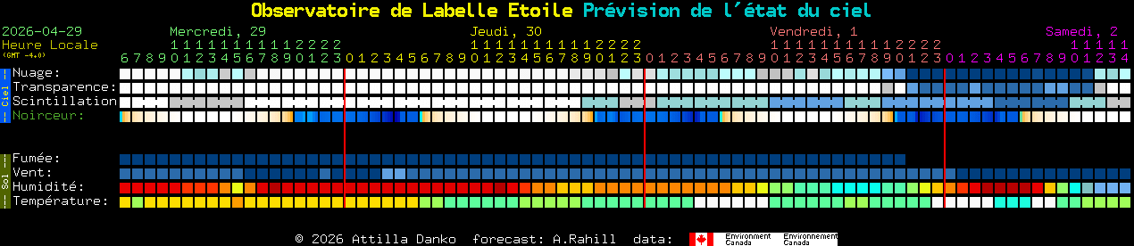 Current forecast for Observatoire de Labelle Etoile Clear Sky Chart