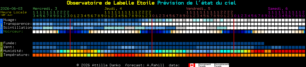 Current forecast for Observatoire de Labelle Etoile Clear Sky Chart