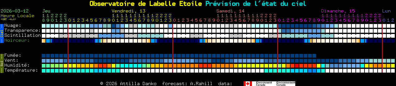 Current forecast for Observatoire de Labelle Etoile Clear Sky Chart