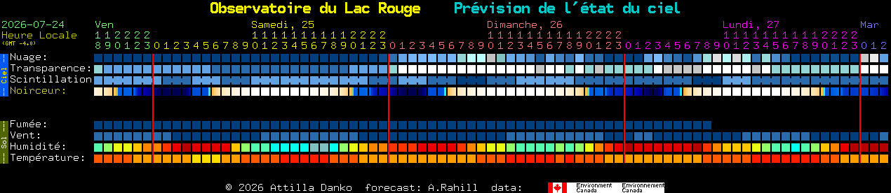 Current forecast for Observatoire du Lac Rouge Clear Sky Chart