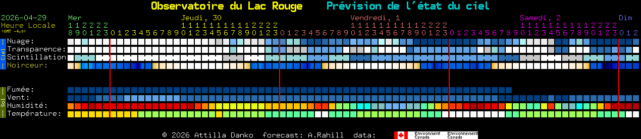 Current forecast for Observatoire du Lac Rouge Clear Sky Chart