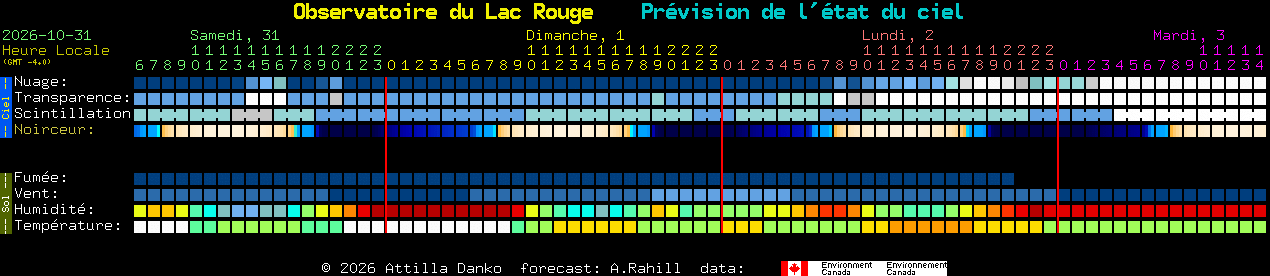 Current forecast for Observatoire du Lac Rouge Clear Sky Chart