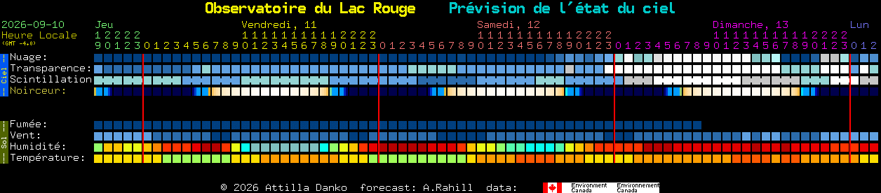 Current forecast for Observatoire du Lac Rouge Clear Sky Chart
