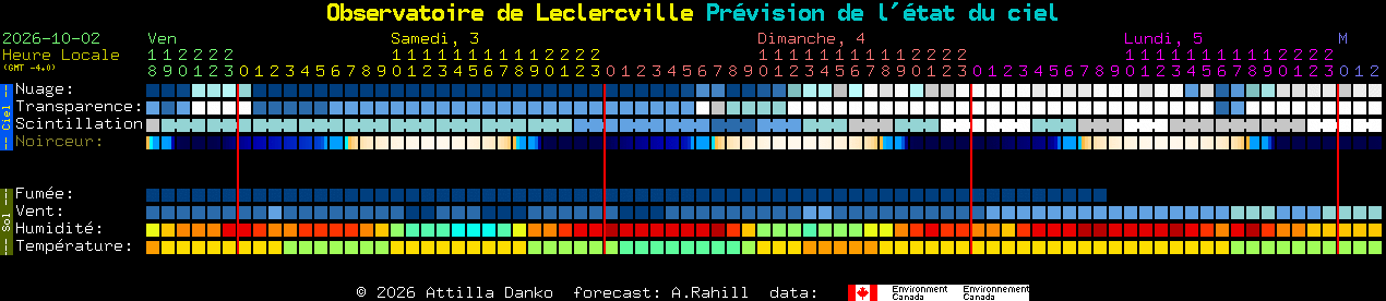 Current forecast for Observatoire de Leclercville Clear Sky Chart