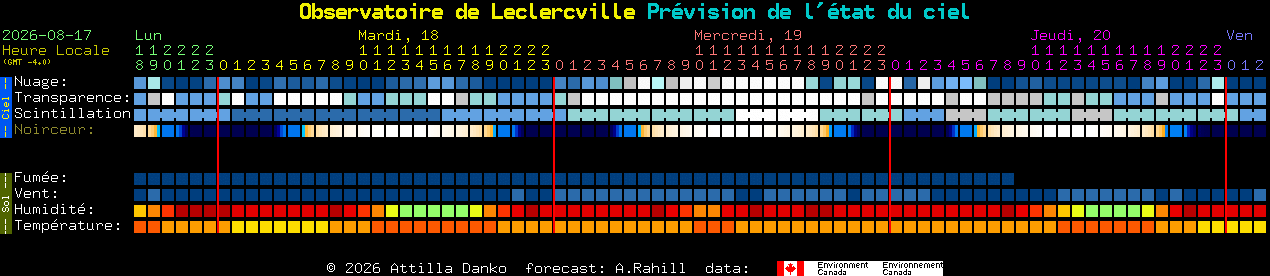 Current forecast for Observatoire de Leclercville Clear Sky Chart