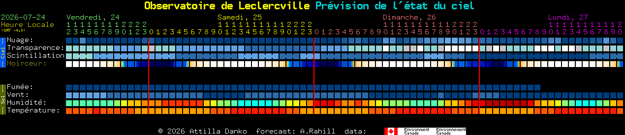 Current forecast for Observatoire de Leclercville Clear Sky Chart