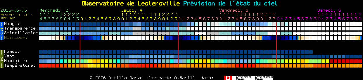 Current forecast for Observatoire de Leclercville Clear Sky Chart