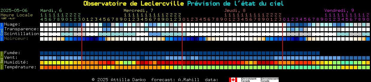 Current forecast for Observatoire de Leclercville Clear Sky Chart