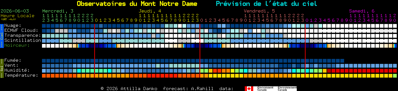 Current forecast for Observatoires du Mont Notre Dame Clear Sky Chart