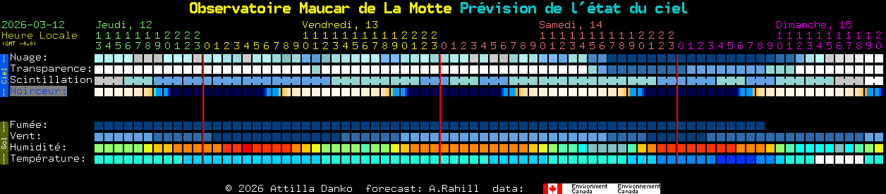 Current forecast for Observatoire Maucar de La Motte Clear Sky Chart
