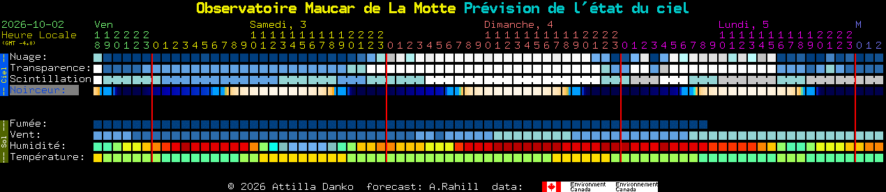 Current forecast for Observatoire Maucar de La Motte Clear Sky Chart