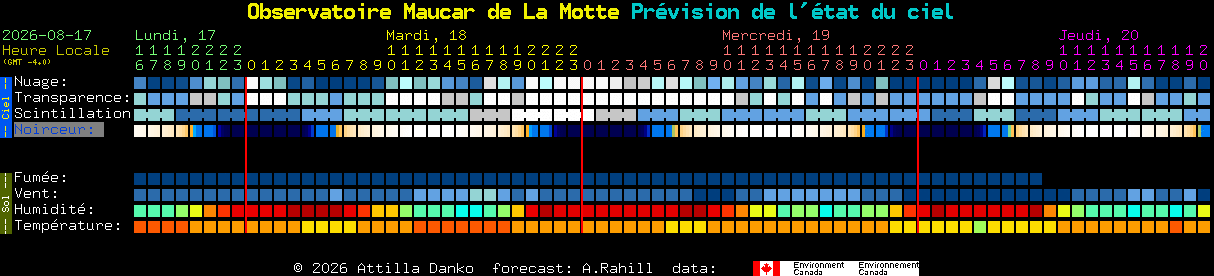 Current forecast for Observatoire Maucar de La Motte Clear Sky Chart