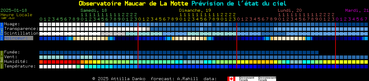 Current forecast for Observatoire Maucar de La Motte Clear Sky Chart