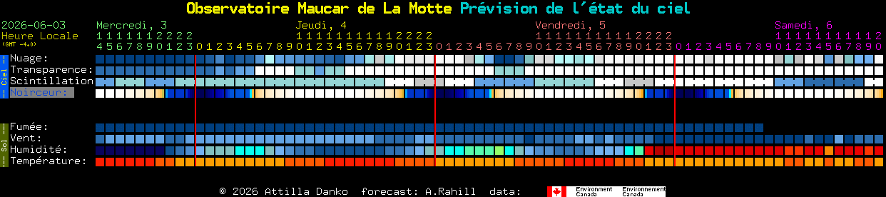 Current forecast for Observatoire Maucar de La Motte Clear Sky Chart