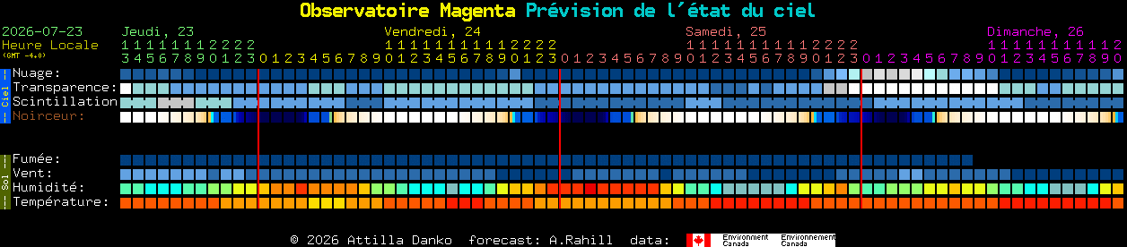 Current forecast for Observatoire Magenta Clear Sky Chart