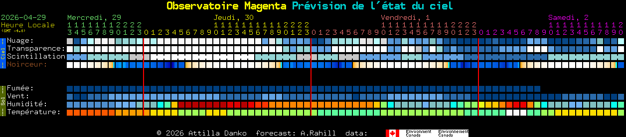 Current forecast for Observatoire Magenta Clear Sky Chart