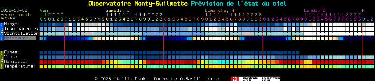 Current forecast for Observatoire Monty-Guilmette Clear Sky Chart