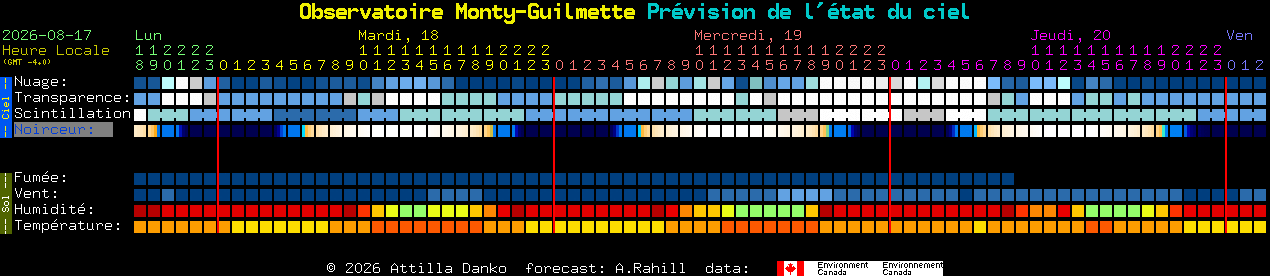 Current forecast for Observatoire Monty-Guilmette Clear Sky Chart