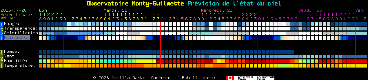 Current forecast for Observatoire Monty-Guilmette Clear Sky Chart